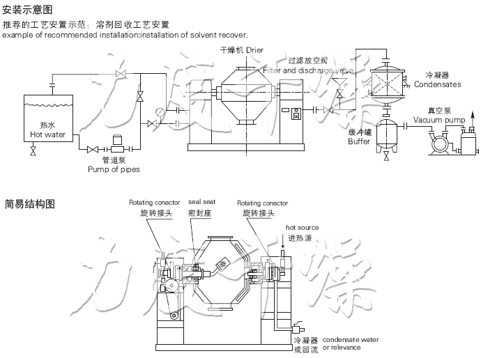 SZG系列雙錐回轉真空干燥機安裝示意圖與結構圖 SZG系列雙錐回轉真空干燥機安裝示意圖與結構圖