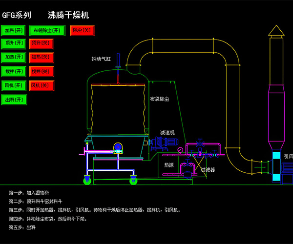 吸水樹脂高效沸騰干燥機